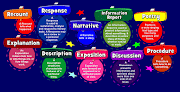 Pembelajaran VIII : Paragraph Development