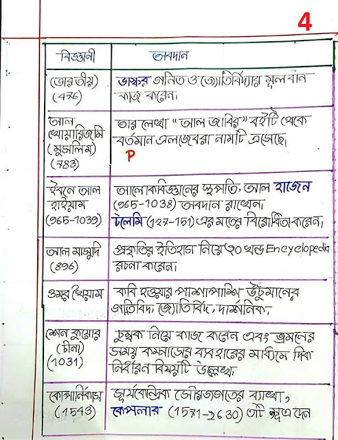 SSC Physics Chapter 1 Hand Note