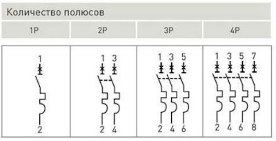Маркировка схема подключения и типы защит на модульных автоматов