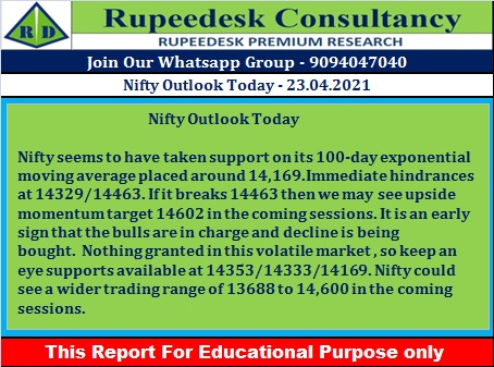 Nifty Outlook Today - Rupeedesk Reports