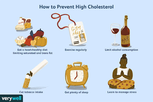 How to prevent High Cholesterol