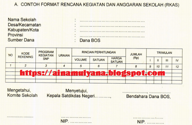  Juknis BOS Tahun 2019/2020 untuk SD SMP SMA SMK SLB – Contoh RKAS 