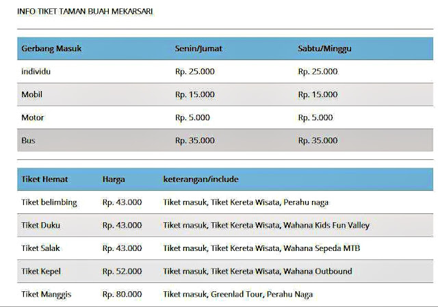 Daftar Harga Tiket Masuk Mekarsari Bogor