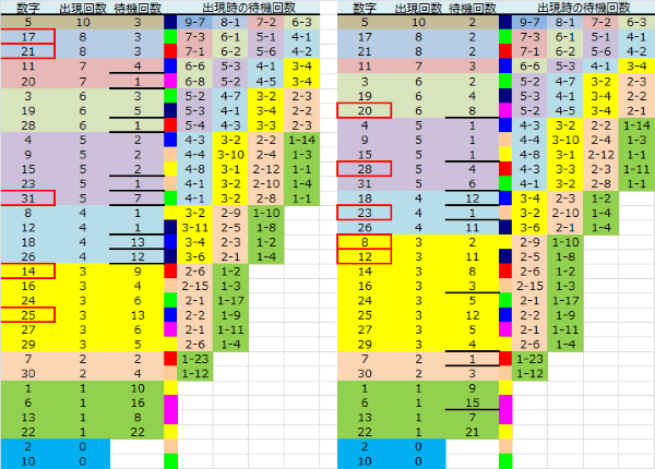 ロト予想 ロト765 Loto765 結果