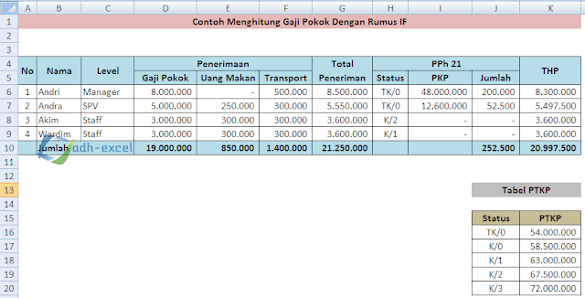 menghitung gaji pokok dengan rumus IF Excel