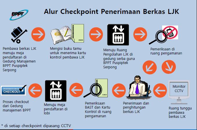 Contoh Berita Acara Selesai Pekerjaan - Contoh Yuk