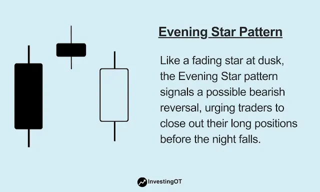 Unlocking the Secrets of the Evening Star Pattern: A Comprehensive Guide