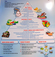 Dr. Sanjoy Satpathy: DIABETIC DIET