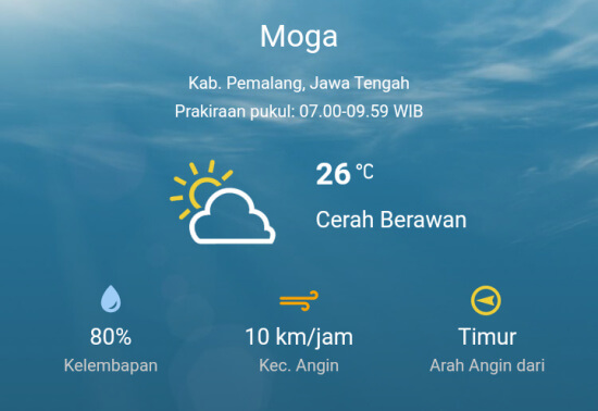 Cuaca Moga, Cuaca, kecamatan Moga, Pulosari, belik, Watukumpul, Warungpring, Dongkal, bmkg