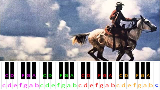 Cowboy Song by Thin Lizzy Piano / Keyboard Easy Letter Notes for Beginners