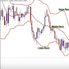 Cara Setting Indikator Bollinger Band
