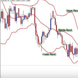 Cara Setting Indikator Bollinger Band