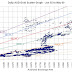 AUD Gold Scatter Graph