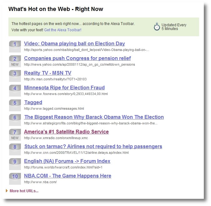 Alexa Hot URLs, find out what's hot in the Web