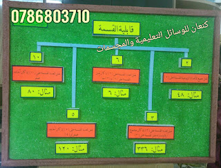 وسيلة تعليمية للرياضيات عن قابلية القسمة للصف الخامس