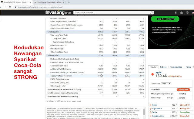 Kedudukan kewangan syarikat Coca-Cola sangat STRONG memberi keyakinan kepada para pelabur