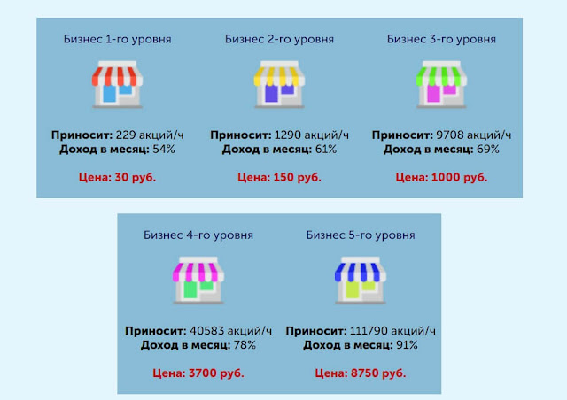 INVEST TOWN - Игра с выводом денег