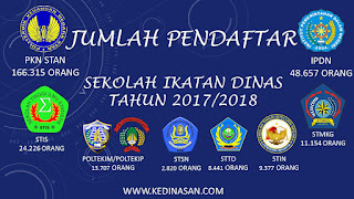 jumlah pendaftar sekolah ikatan dinas