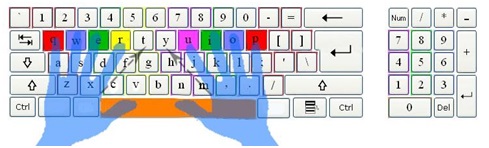 papan keyboard qwerty