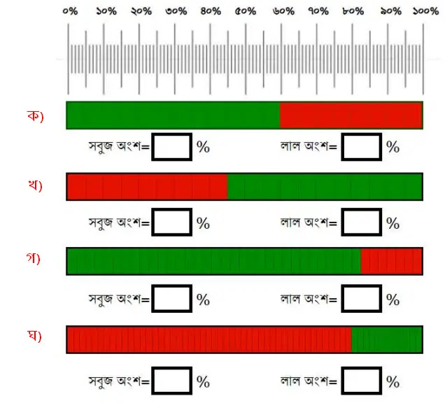 বার মডেলে শতকরা