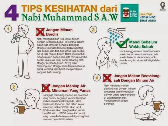 Tips sihat dari Rasullulah SAW.