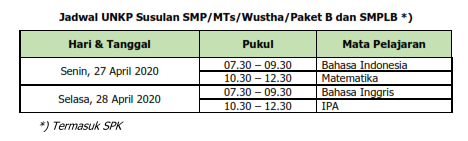 Jadwal UNKP Susulan SMP/MTs/Wustha/Paket B dan SMPLB Tahun Pelajaran 2019/2020
