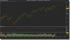 DAX Full0310 Future