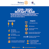 Infographic of a Rotary club's achievements