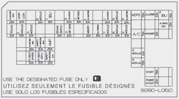 Instrument Fuse Panel Diagram