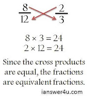 What are Equivalent Fractions?, Equivalent fractions in maths, 