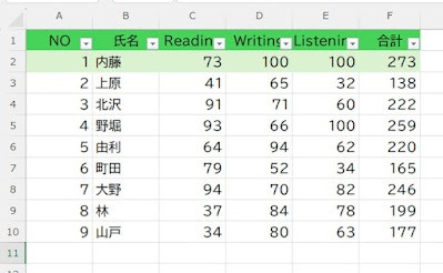 条件付き書式＋AGGREGATE関数