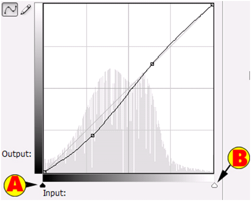 Understanding Points