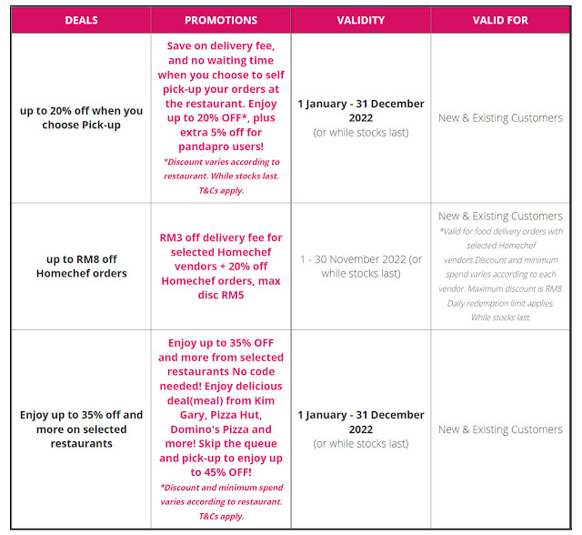 Senarai Diskaun, Promosi Dan Kod Diskaun Foodpanda Untuk November 2022