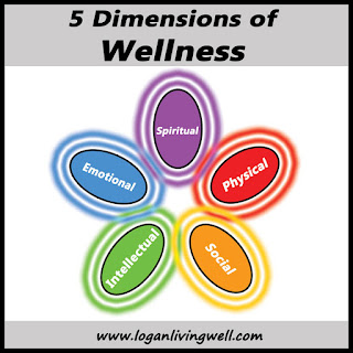 5 Dimensions of health