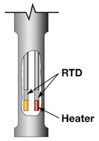 schematic of dual sensors on thermal mass flow meter