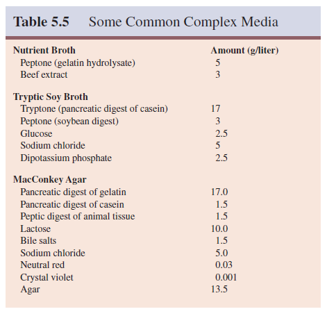 Common Complex Media