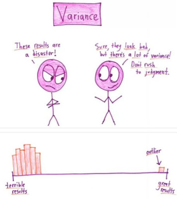 Variance example