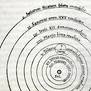 universo de Copernicus