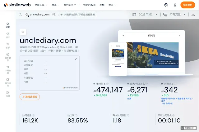 大叔日誌進入 Similarweb 網站收錄名單 - 里程碑要來記錄一下