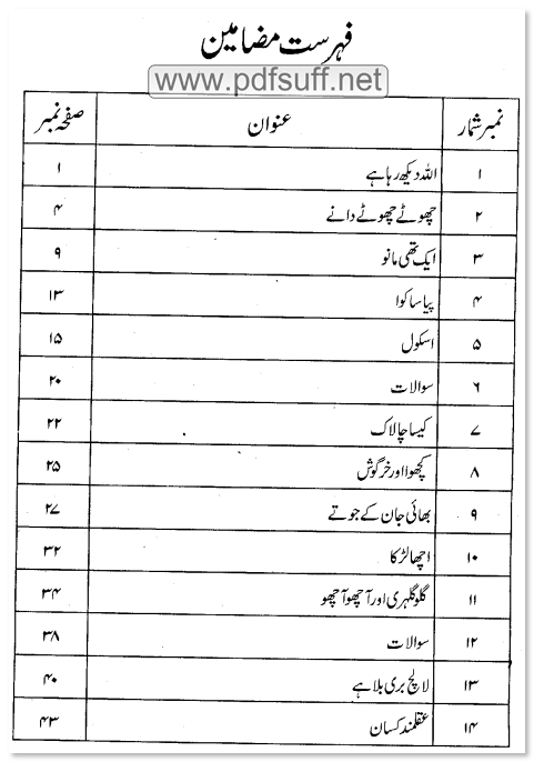 Contents of the Urdu book Kahaniyon Ki Dunya