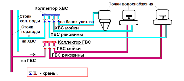 Услуги сантехника в Москве и Московской области