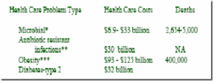 tabel nutrisi php