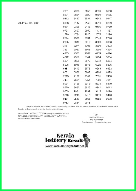 Kerala Lottery Result 03-01-2020 Nirmal NR-154 (keralalotteryresult.net)--