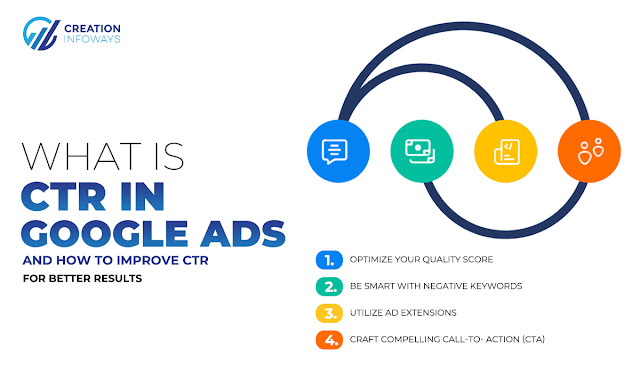 What Is CTR in Google Ads and How to Improve CTR