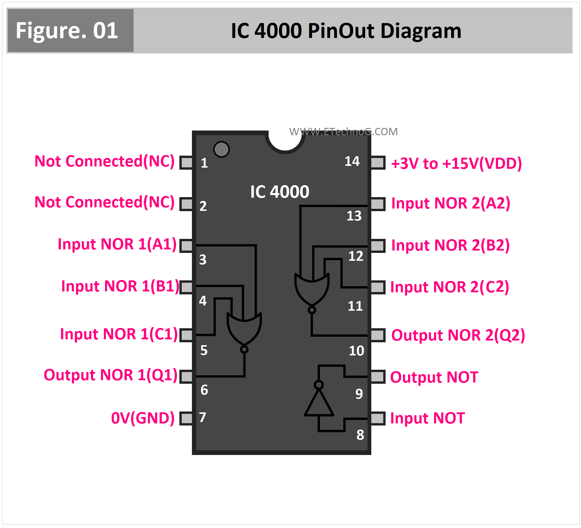 IC 4000 Pinout Diagram