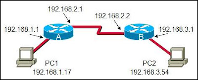 CCNA 1 Module 10 V4.0