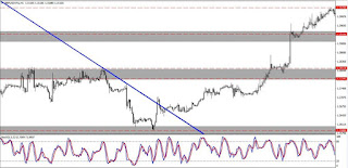 Technical Trading 