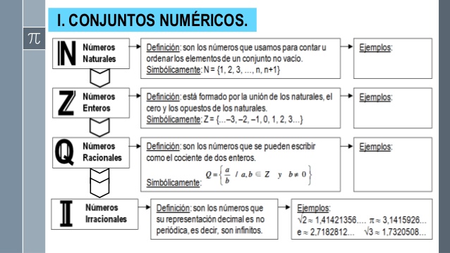 Lo Divertido De Las Matematicas Con July Unidad 3 Numeros Reales