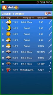 ilMeteo Weather Android App