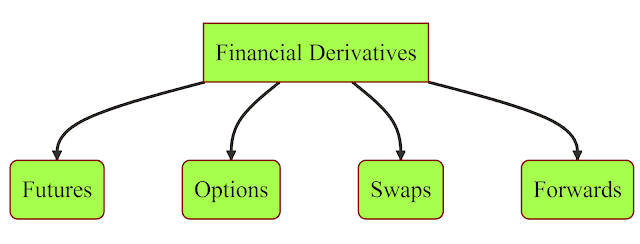 A brief history of financial derivatives
